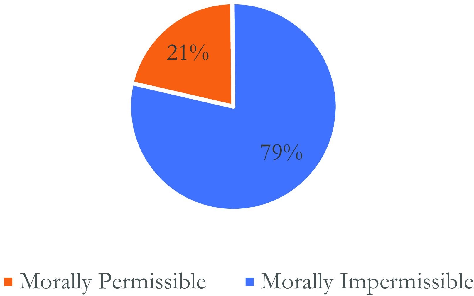 Figure 53
