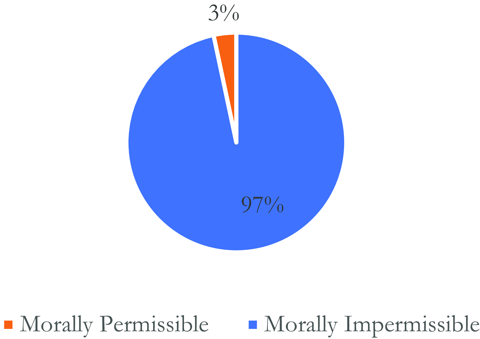 Figure 54