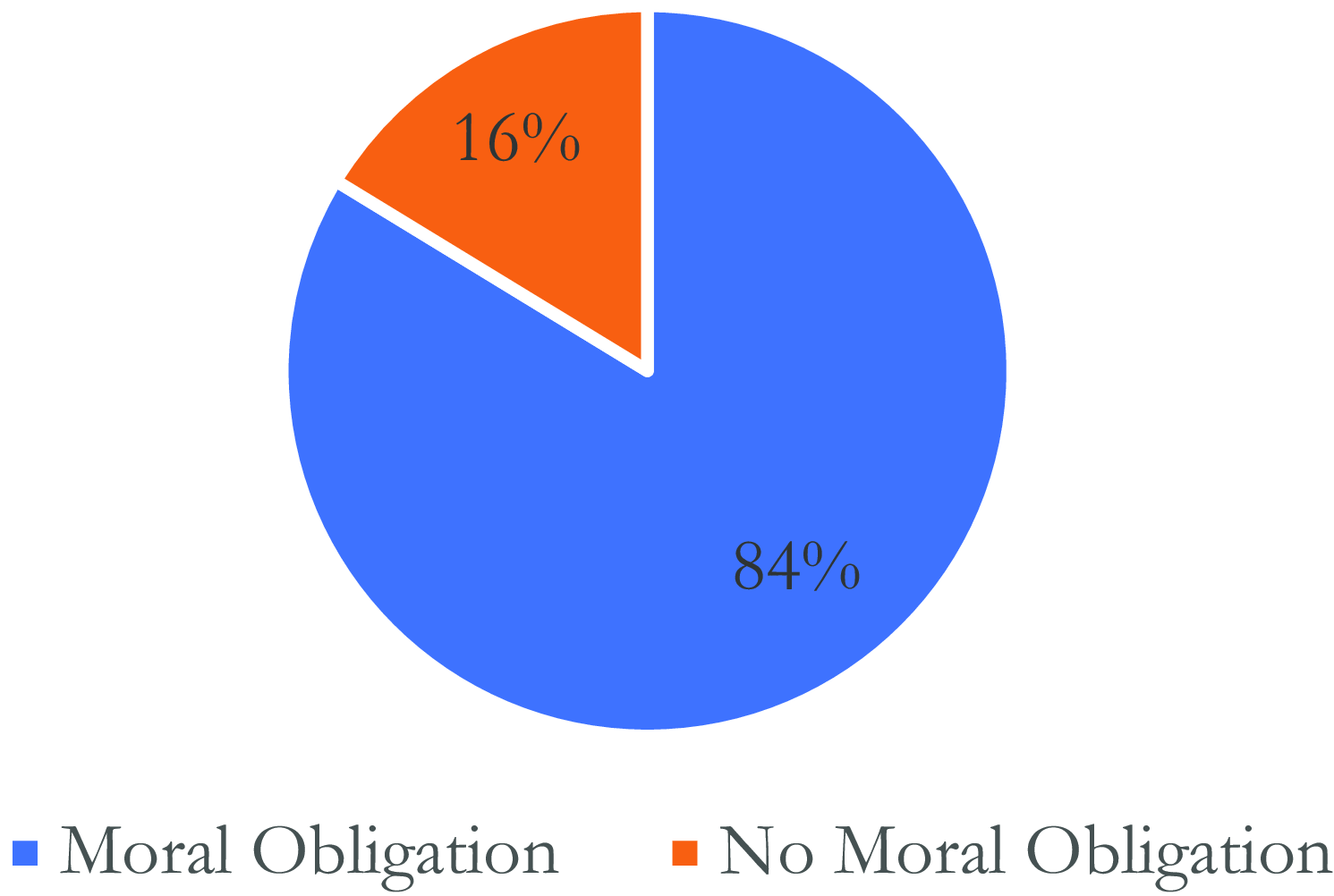 Figure 58