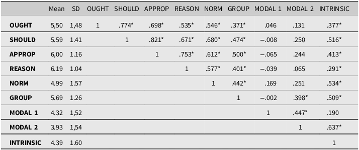 Figure 0