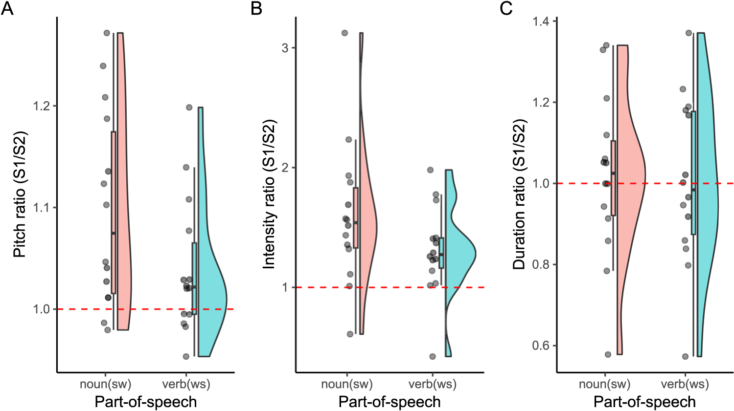 Figure 0