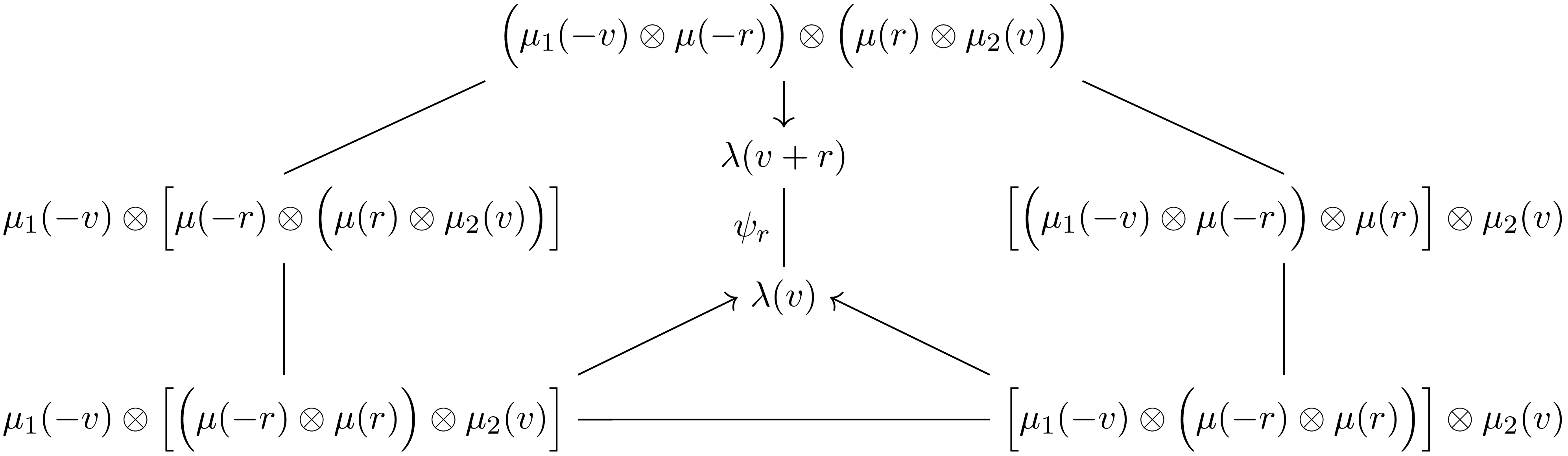 Figure 0