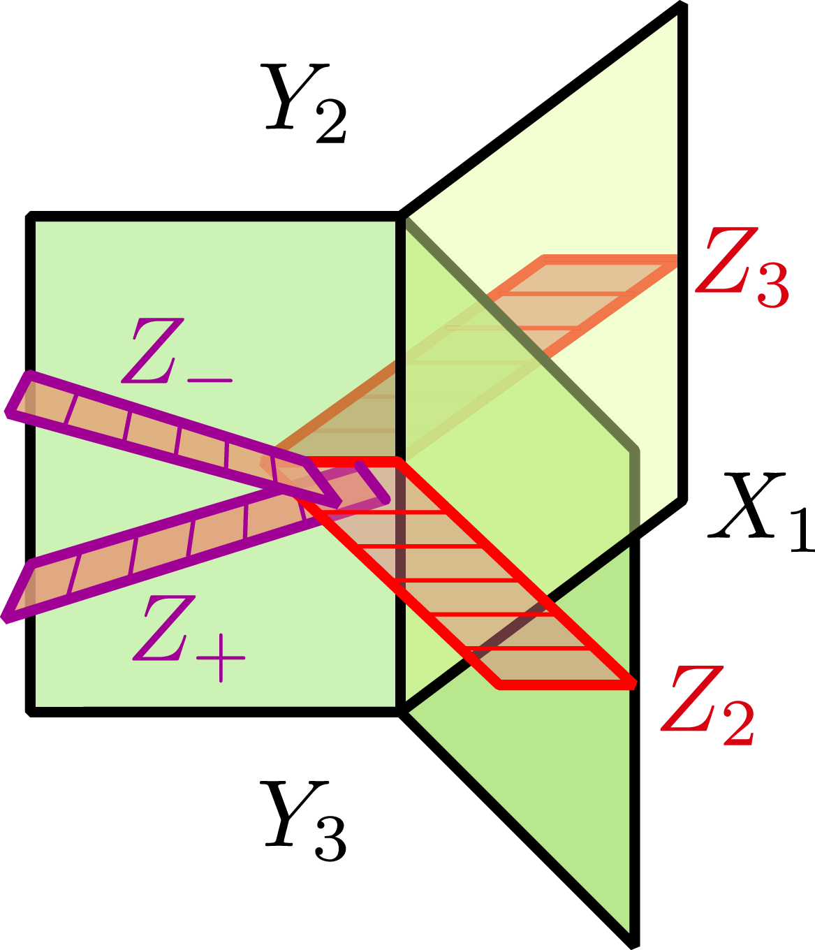 Figure 9