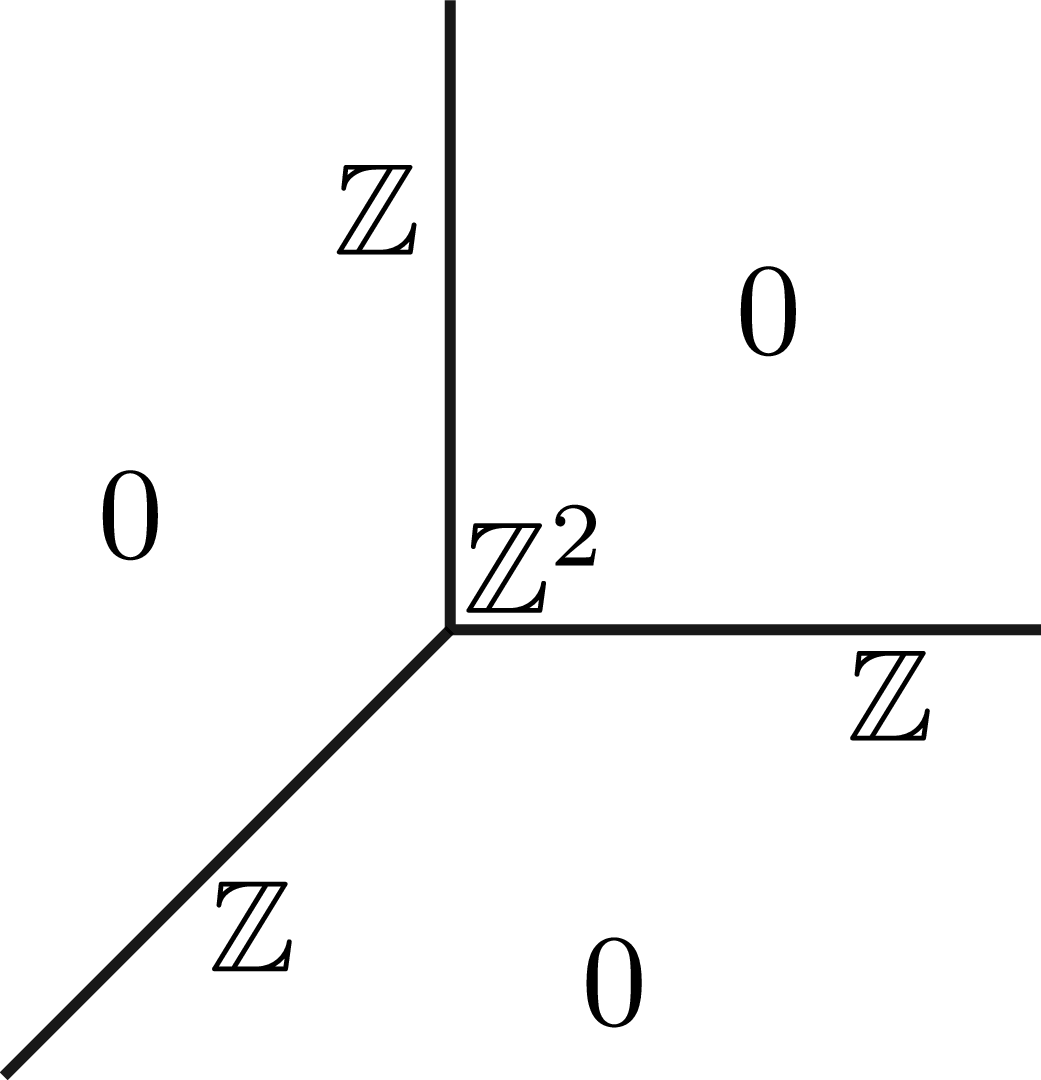 An equation with variables Z and 0.