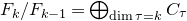 upper F Subscript k Baseline divided by upper F Subscript k minus 1 Baseline equals circled plus Underscript dimension tau equals k Endscripts upper C Subscript tau