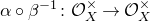 alpha ring beta Superscript negative 1 Baseline colon script upper O Subscript upper X Superscript times Baseline right arrow script upper O Subscript upper X Superscript times