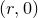 left parenthesis r comma 0 right parenthesis
