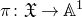 pi colon German upper X right arrow double struck upper A Superscript 1