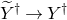 upper Y overtilde Superscript dagger Baseline right arrow upper Y Superscript dagger