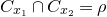 upper C Subscript x 1 Baseline intersection upper C Subscript x 2 Baseline equals rho