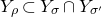 upper Y Subscript rho Baseline subset of upper Y Subscript sigma Baseline intersection upper Y Subscript sigma prime