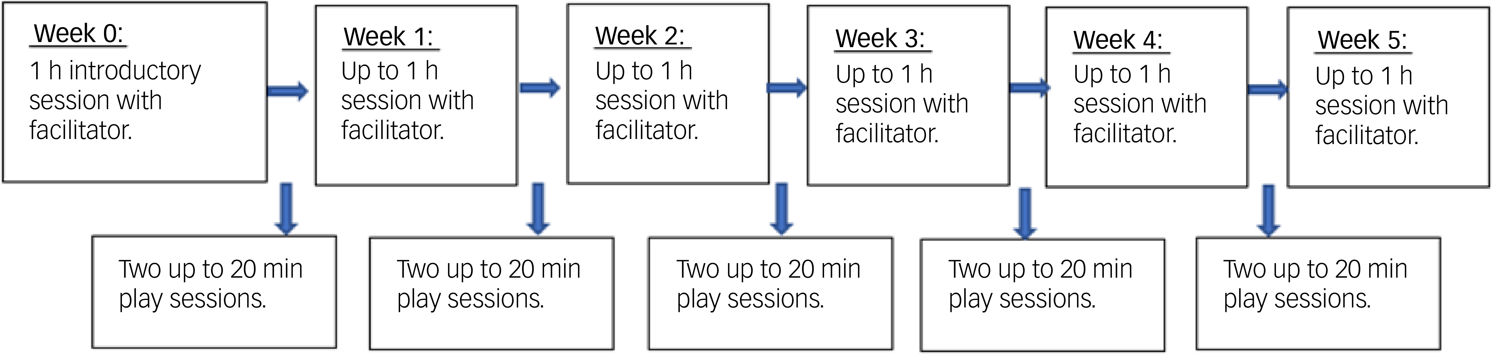 Figure 0