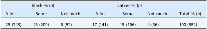 A table comparing linked fate percentages among Black and Latino respondents.