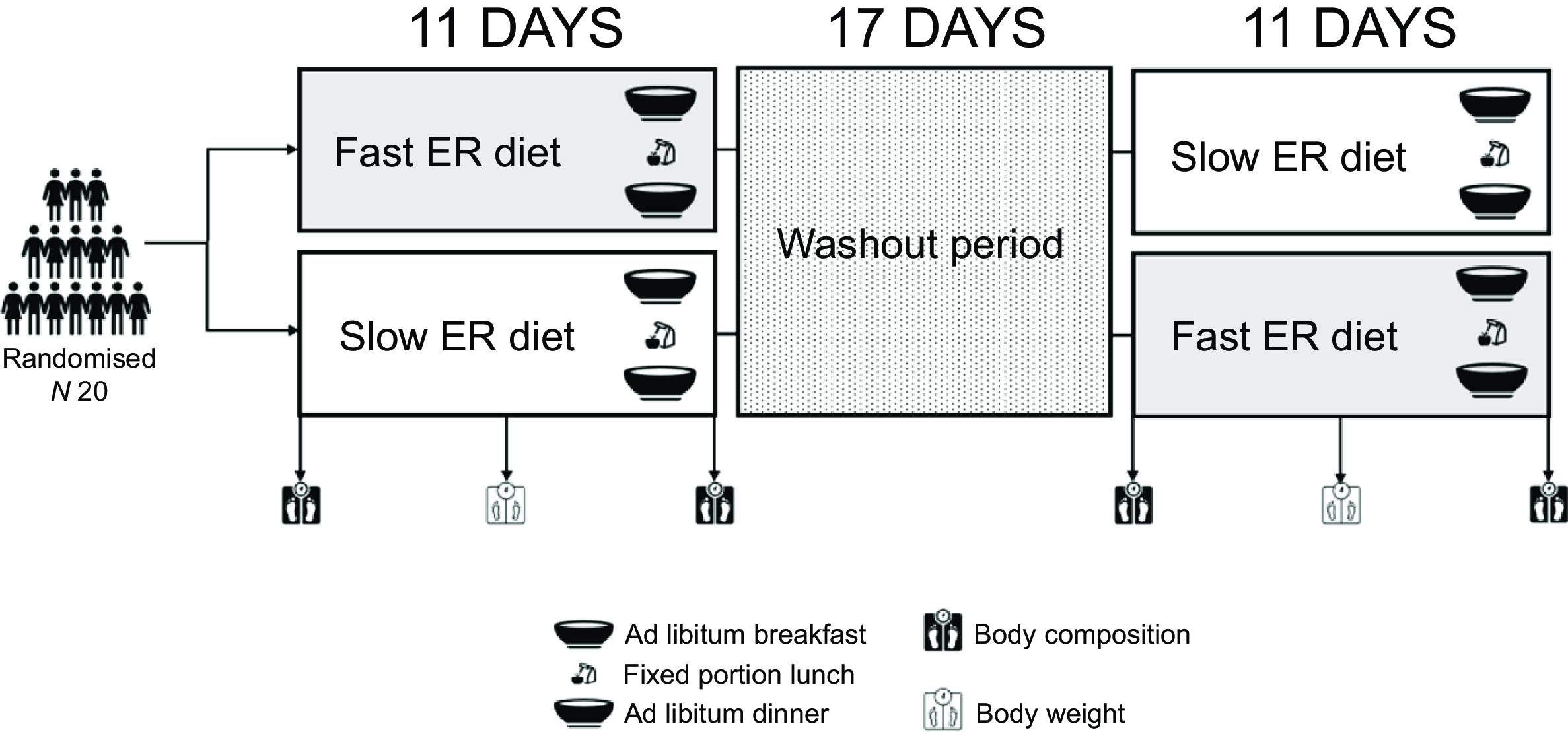 Figure 0