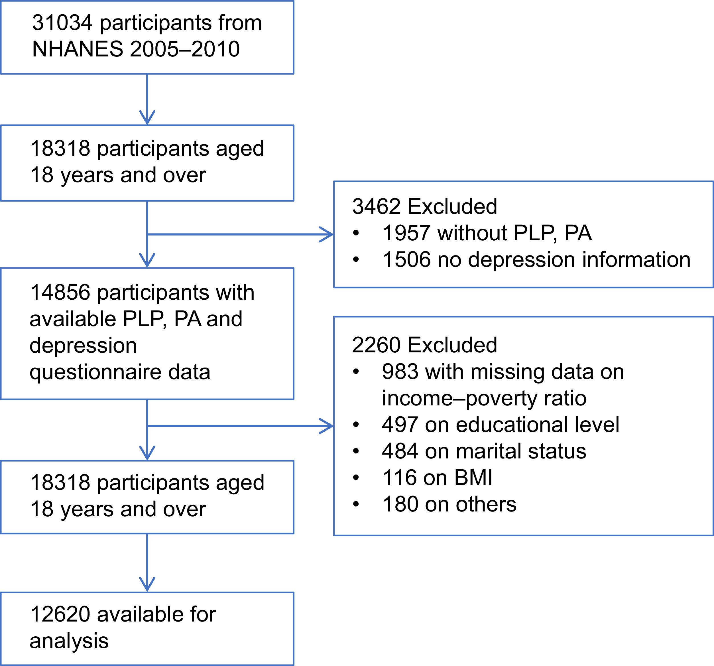 Figure 0