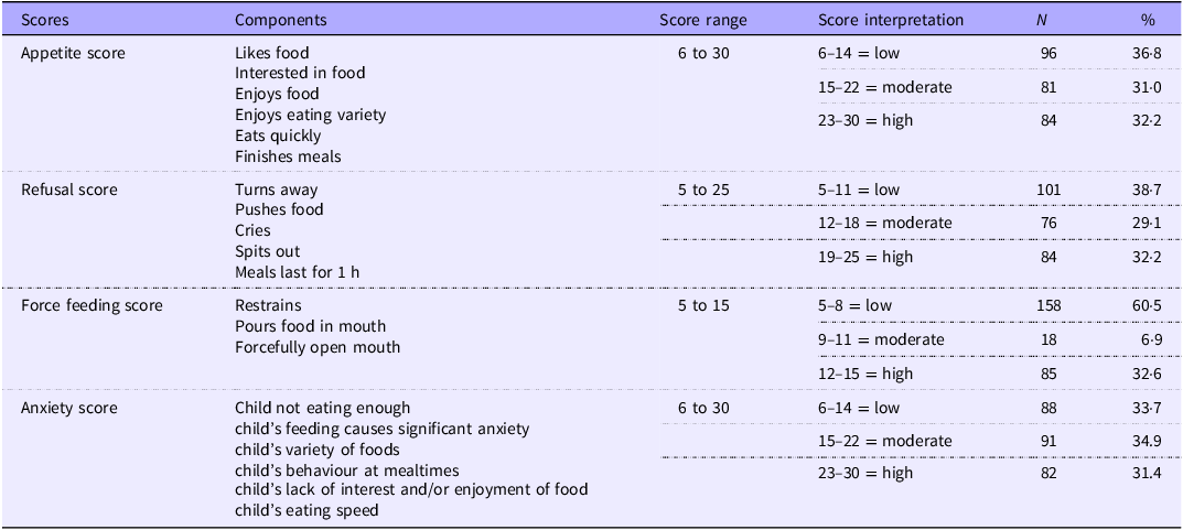 Figure 0