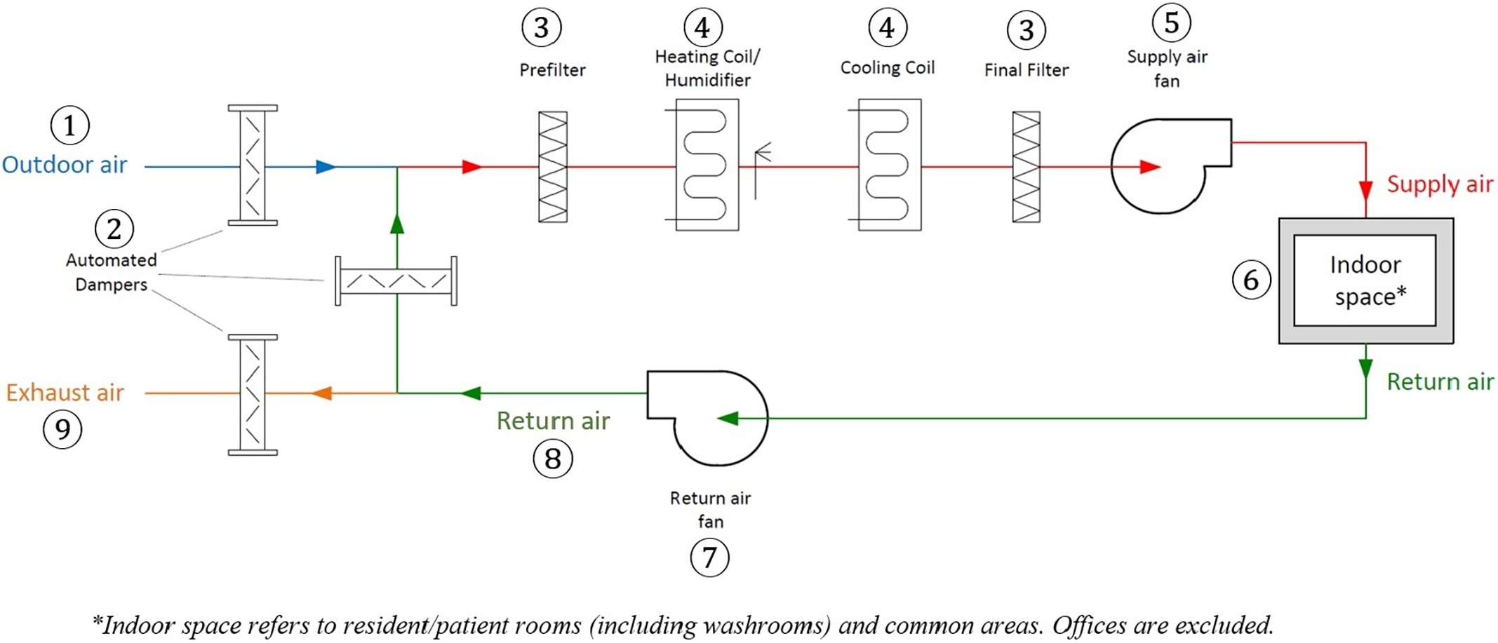 Figure 0