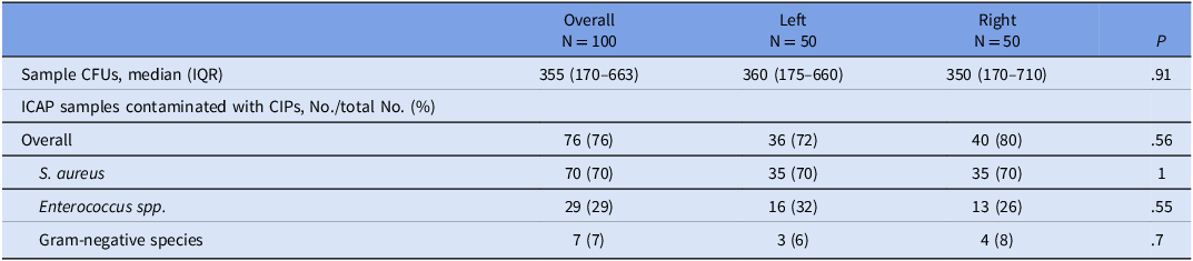 Figure 0