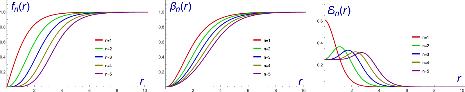 Figure 0
