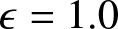 epsilon equals 1.0