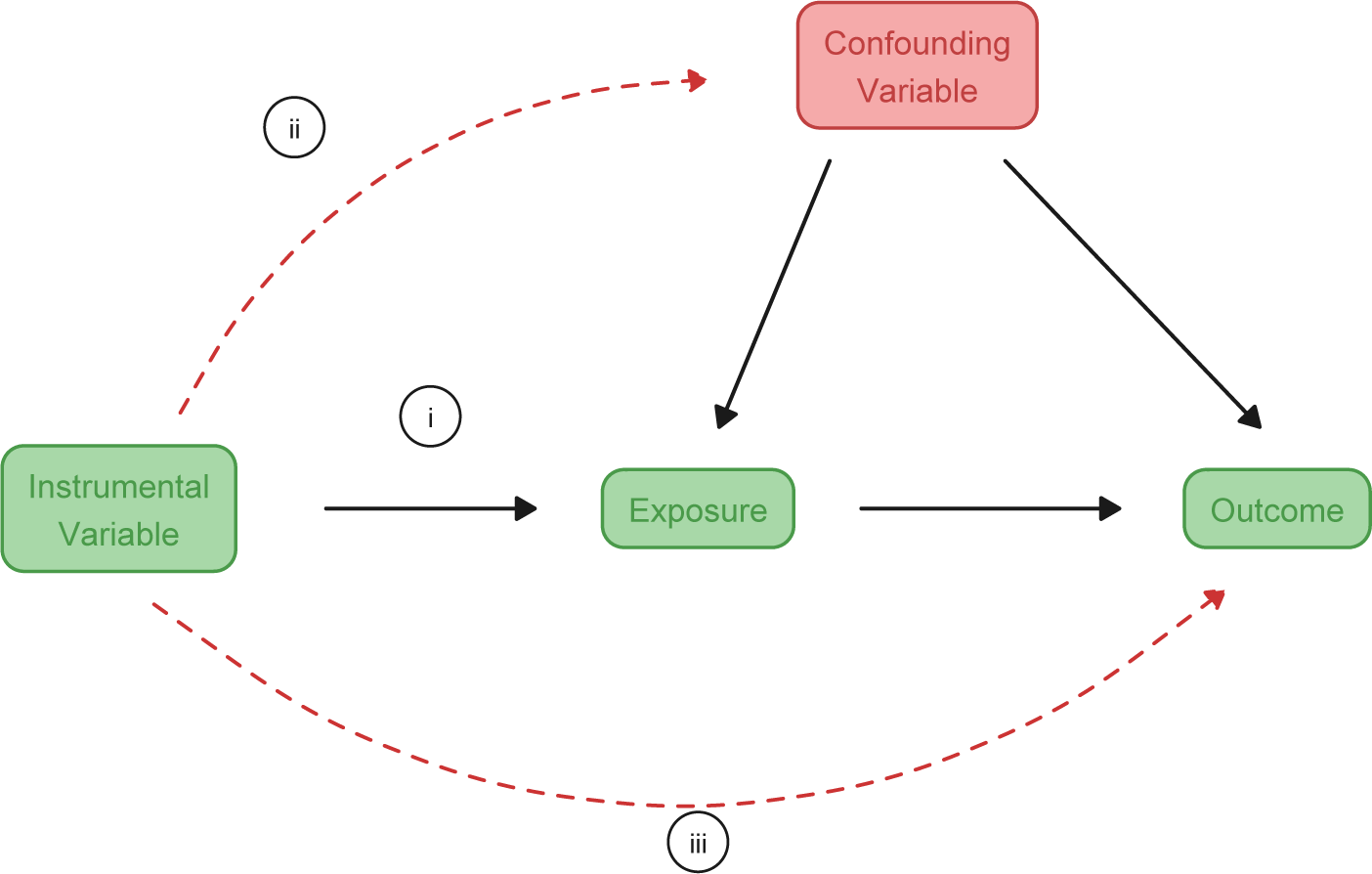 Figure 0