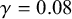 gamma equals 0.08