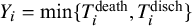 upper Y Subscript i Baseline equals min left brace upper T Subscript i Superscript death Baseline comma upper T Subscript i Superscript disch Baseline right brace