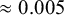 almost equals 0.005