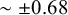 tilde plus or minus 0.68