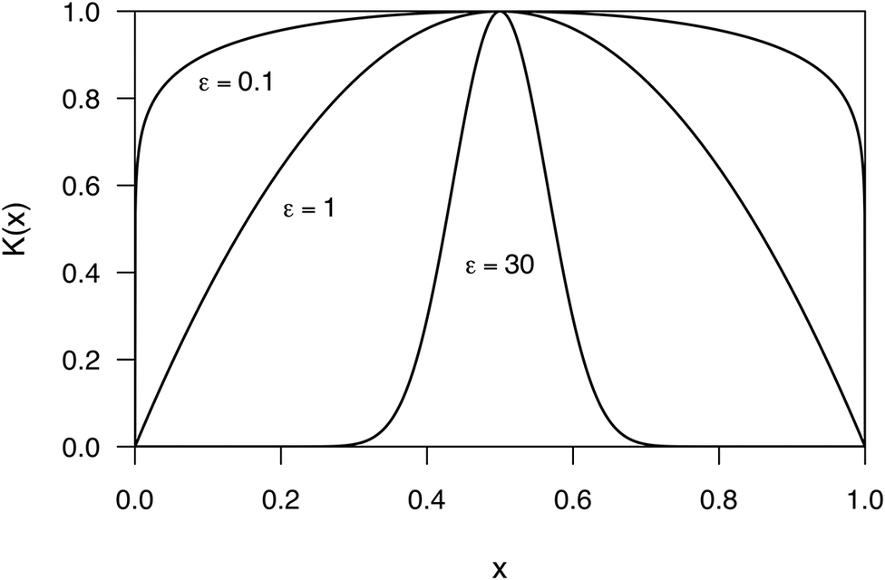 Figure 0