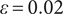 epsilon equals 0.02