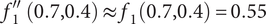 f double prime Subscript 1 Baseline left parenthesis 0.7 comma 0.4 right parenthesis almost equals f 1 left parenthesis 0.7 comma 0.4 right parenthesis equals 0.55