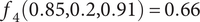 f 4 left parenthesis 0.85 comma 0.2 comma 0.91 right parenthesis equals 0.66
