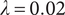 lamda equals 0.02