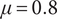 mu equals 0.8
