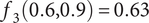 f 3 left parenthesis 0.6 comma 0.9 right parenthesis equals 0.63