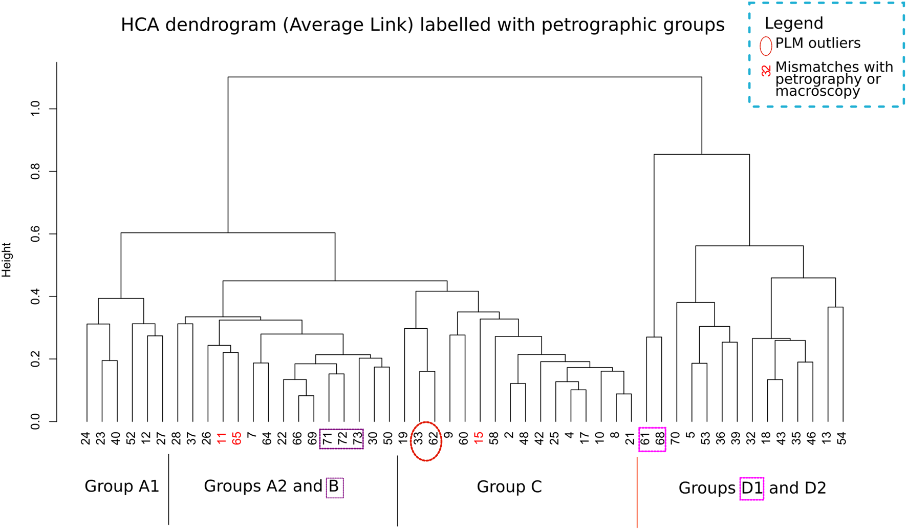Figure 17