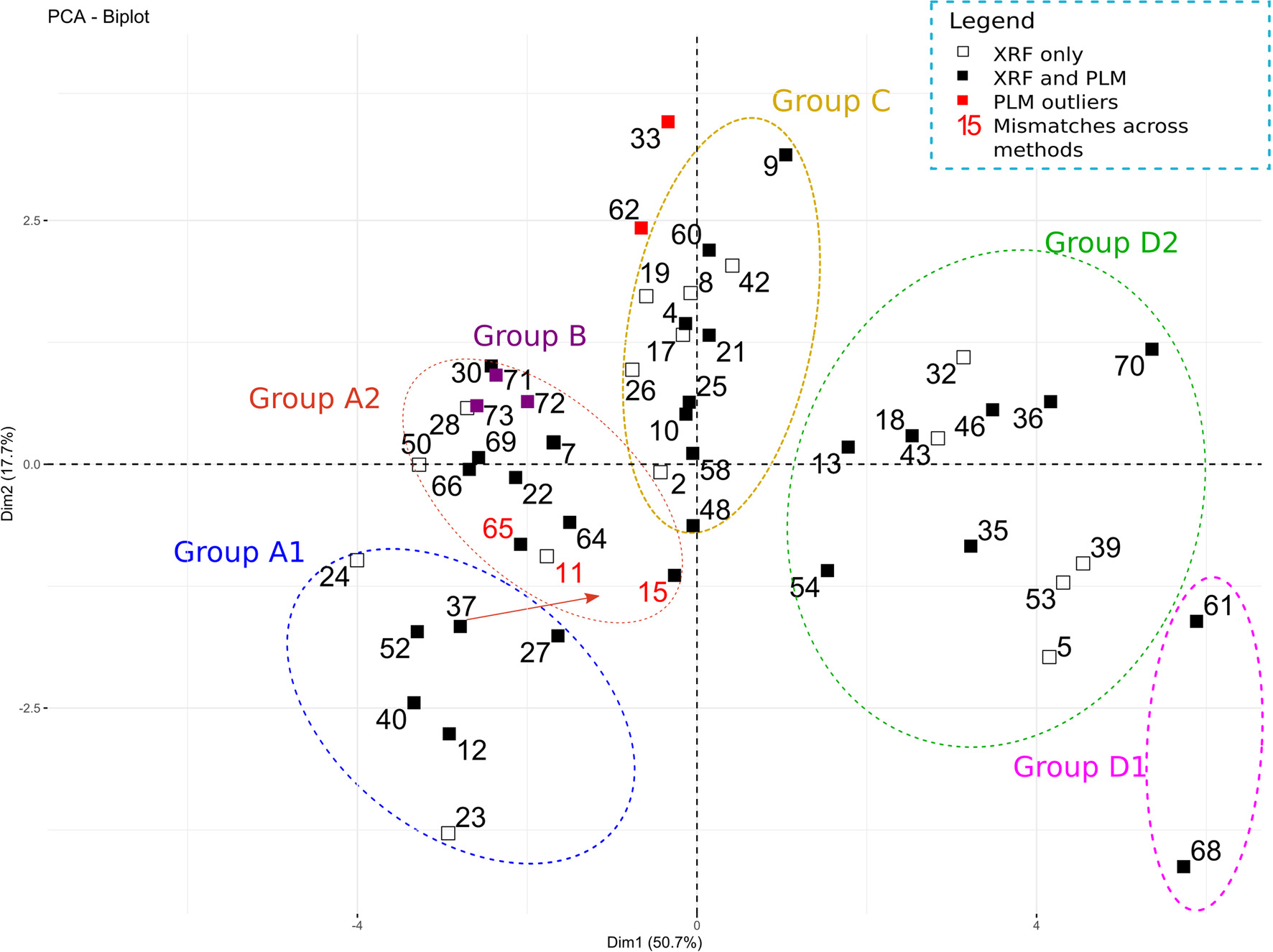 Figure 20