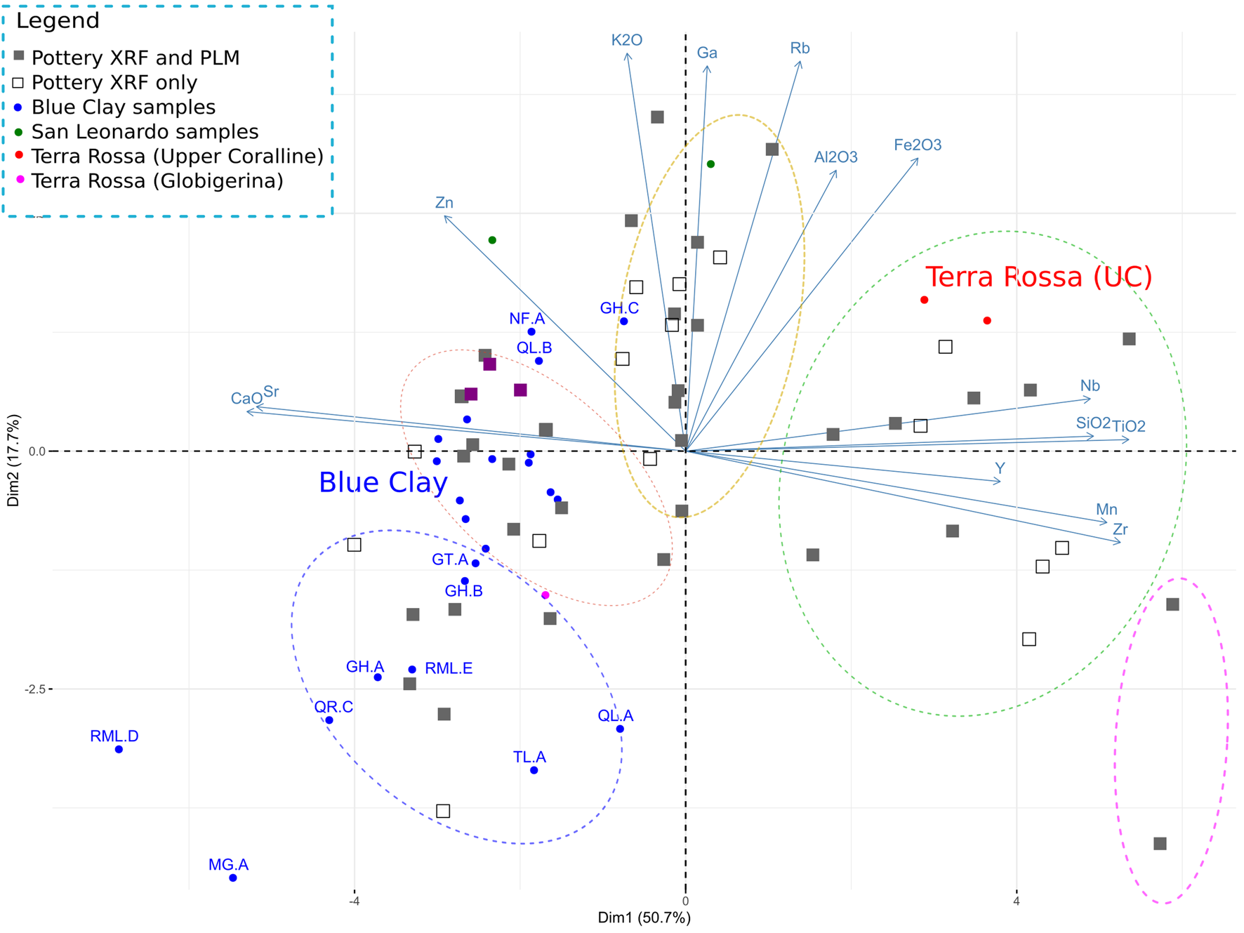 Figure 23