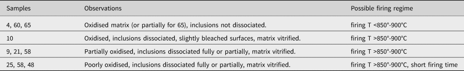 Figure 25