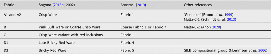 Figure 28