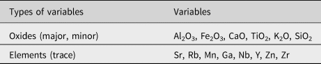 Figure 10