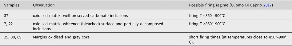 Figure 19