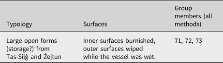 Figure 21