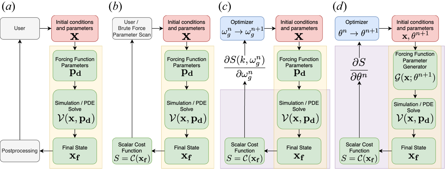 Figure 0
