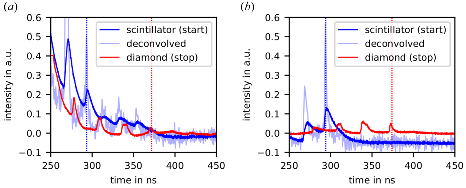 Figure 13