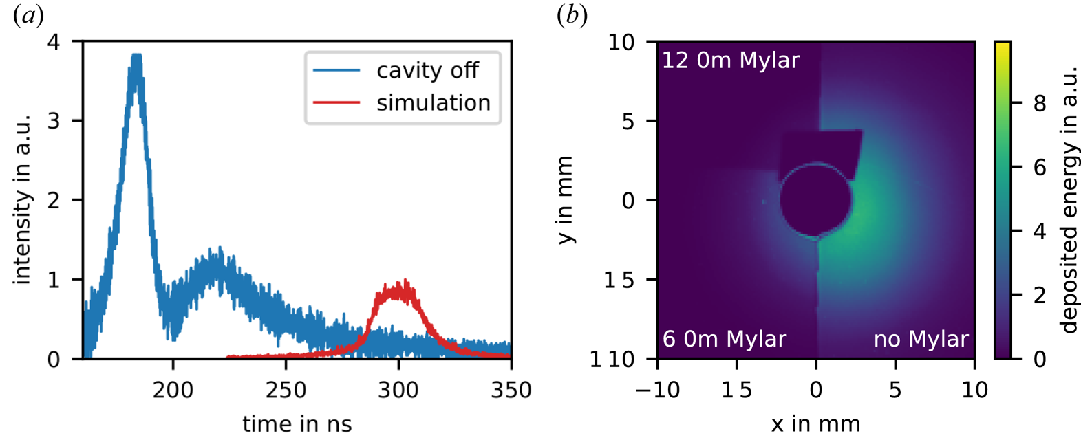 Figure 9