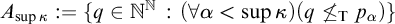 upper A Subscript sup kappa Baseline colon equals StartSet q element of double struck upper N Superscript double struck upper N Baseline colon left parenthesis for all alpha less than sup kappa right parenthesis left parenthesis q neither less than nor equals Subscript normal upper T Baseline p Subscript alpha Baseline right parenthesis EndSet