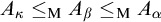 upper A Subscript kappa Baseline less than or equals Subscript normal upper M Baseline upper A Subscript beta Baseline less than or equals Subscript normal upper M Baseline upper A Subscript alpha