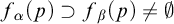 f Subscript alpha Baseline left parenthesis p right parenthesis superset of f Subscript beta Baseline left parenthesis p right parenthesis not equals normal empty set